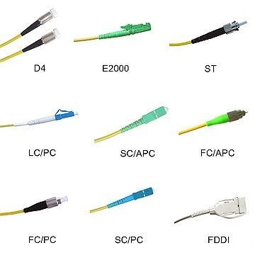 Złącza światłowodowe jednomodowe DIN Kształt okrągły Do sieci FTTH